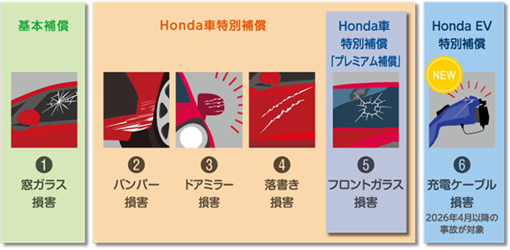 Honda自動車保険 あんしん特典について