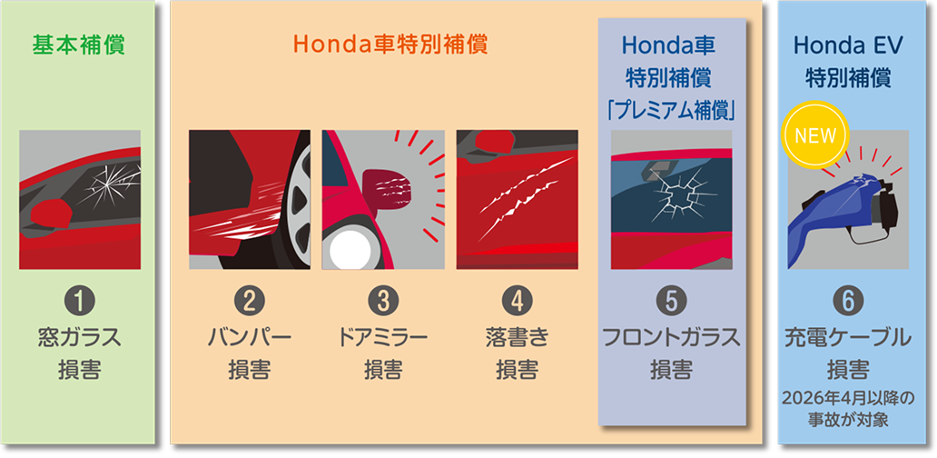Honda�����ԕی� ���񂵂���T�ɂ���