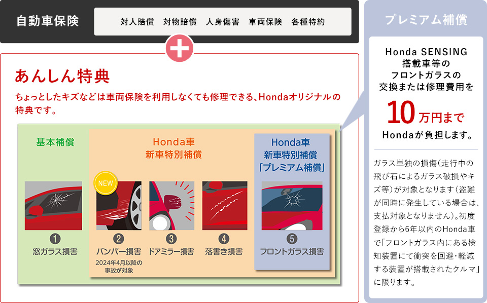 公式 保険について Honda Cars 熊谷 埼玉県のhondaディーラー